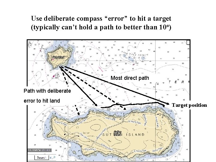 Use deliberate compass “error” to hit a target (typically can’t hold a path to