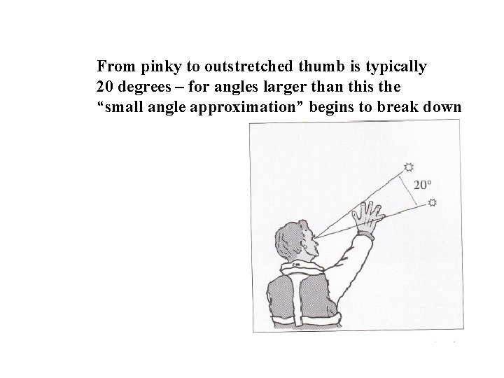 From pinky to outstretched thumb is typically 20 degrees – for angles larger than
