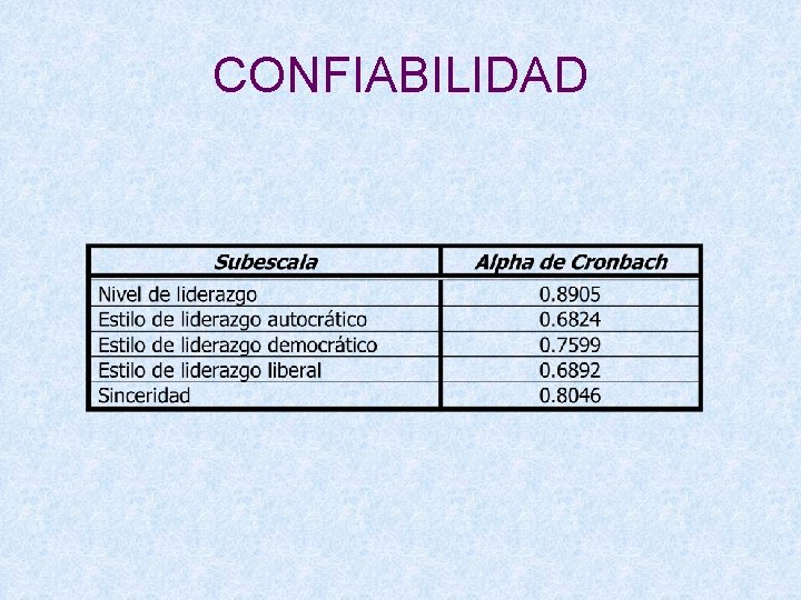 CONFIABILIDAD 