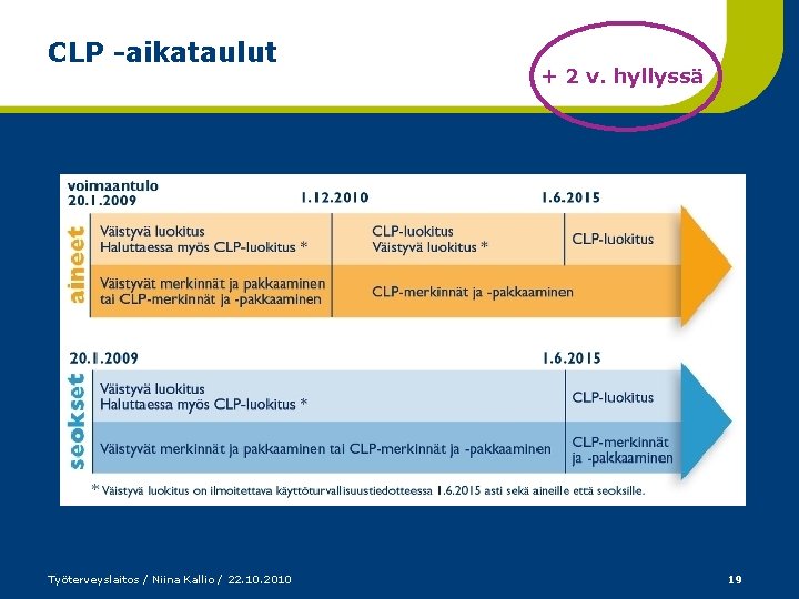 CLP -aikataulut Työterveyslaitos / Niina Kallio / 22. 10. 2010 + 2 v. hyllyssä