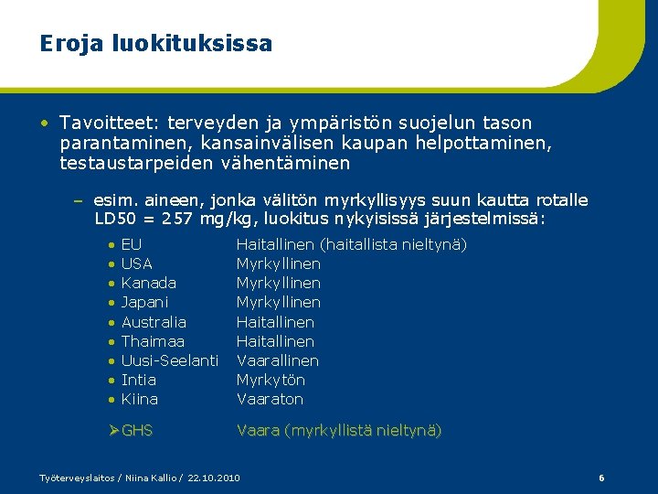 Eroja luokituksissa • Tavoitteet: terveyden ja ympäristön suojelun tason parantaminen, kansainvälisen kaupan helpottaminen, testaustarpeiden