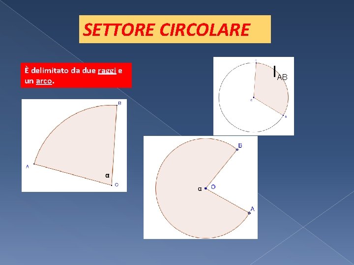 SETTORE CIRCOLARE l. AB È delimitato da due raggi e un arco. l. AB