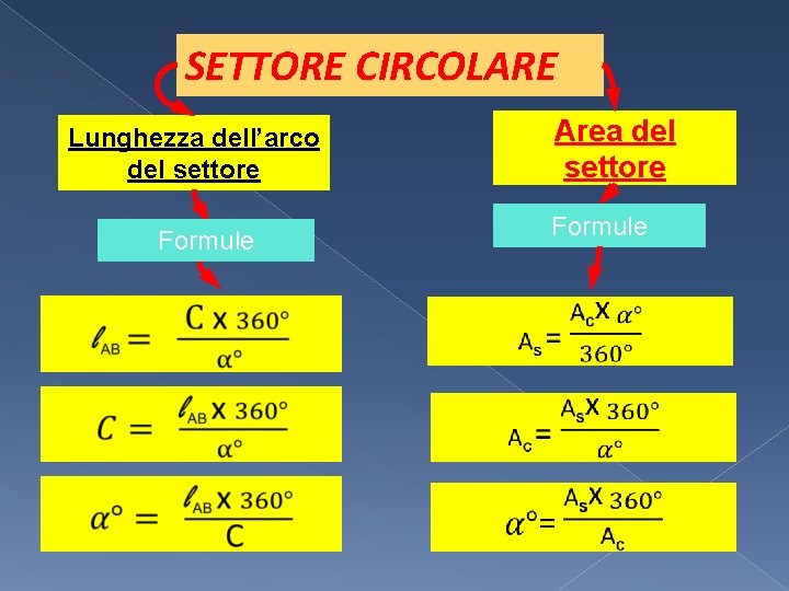 SETTORE CIRCOLARE Area del settore Lunghezza dell’arco del settore Formule 