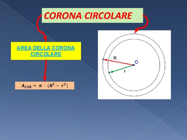 CORONA CIRCOLARE AREA DELLA CORONA CIRCOLARE 