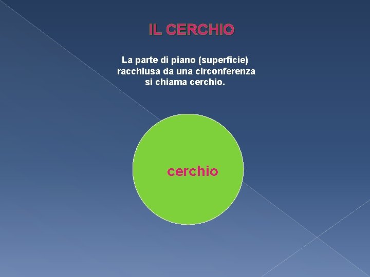 IL CERCHIO La parte di piano (superficie) racchiusa da una circonferenza si chiama cerchio