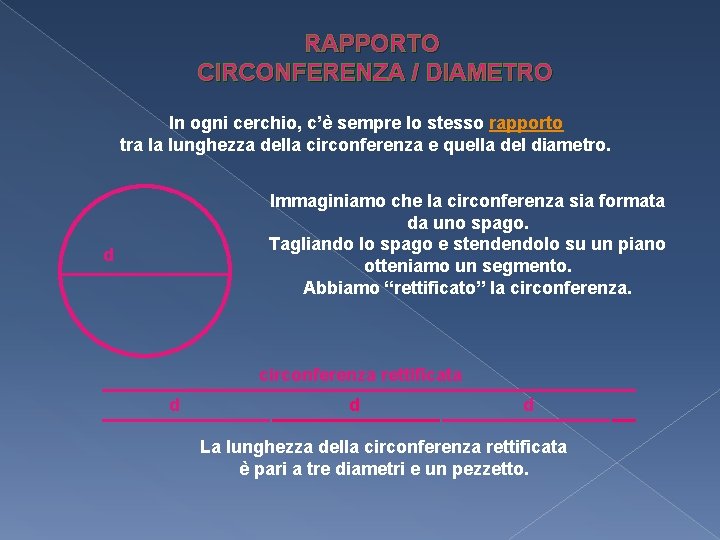 RAPPORTO CIRCONFERENZA / DIAMETRO In ogni cerchio, c’è sempre lo stesso rapporto tra la