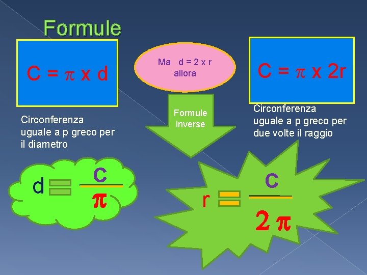 Formule C= xd Circonferenza uguale a p greco per il diametro d Ma d