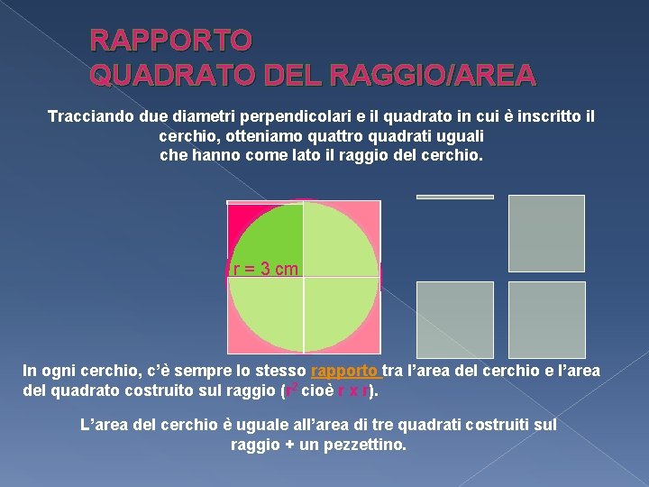 RAPPORTO QUADRATO DEL RAGGIO/AREA Tracciando due diametri perpendicolari e il quadrato in cui è