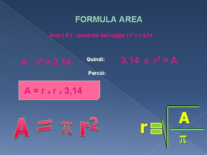 FORMULA AREA Area ( A ) : quadrato del raggio ( r 2 )