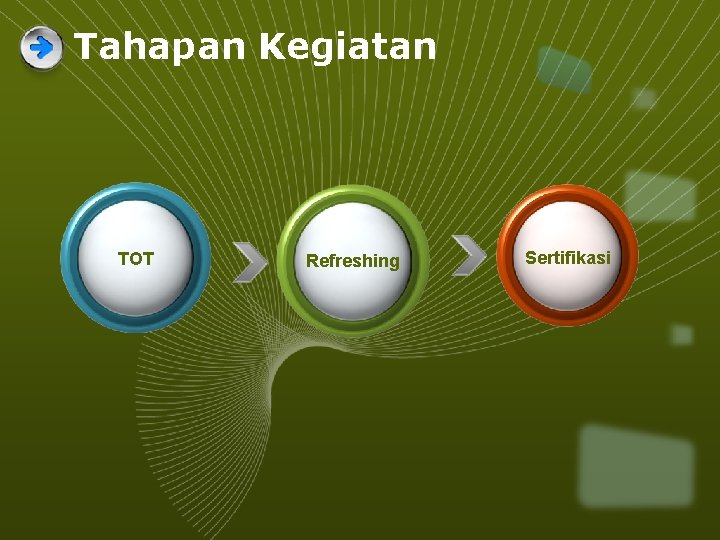 Tahapan Kegiatan TOT Refreshing Sertifikasi 