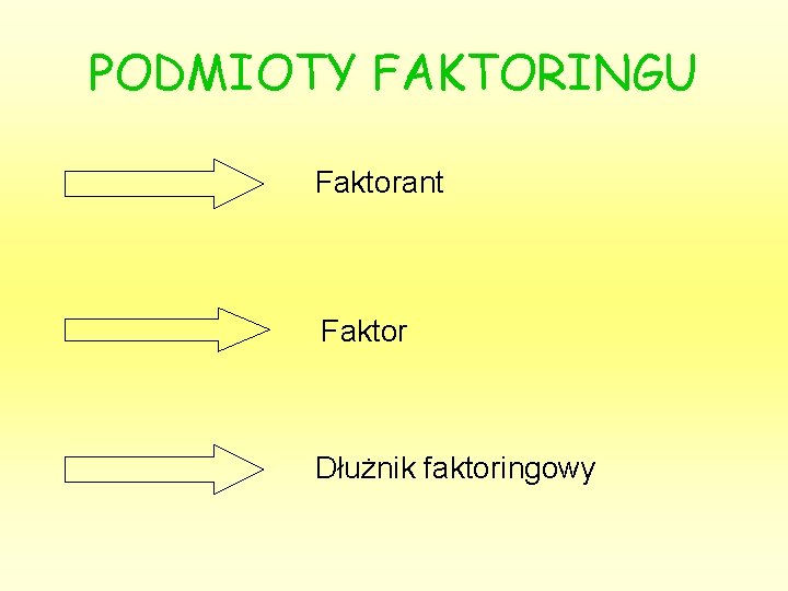 PODMIOTY FAKTORINGU Faktorant Faktor Dłużnik faktoringowy 