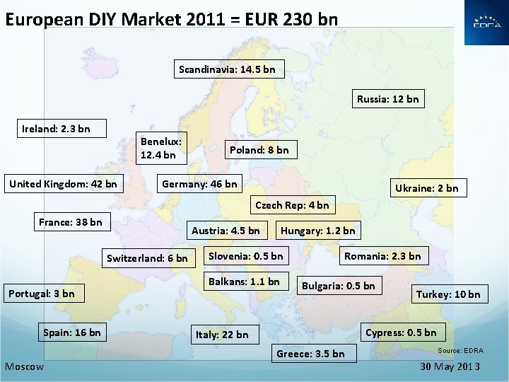 European DIY Market 2011 = EUR 230 bn Scandinavia: 14. 5 bn Russia: 12 European DIY Market 2011 = EUR 230 bn Scandinavia: 14. 5 bn Russia: 12