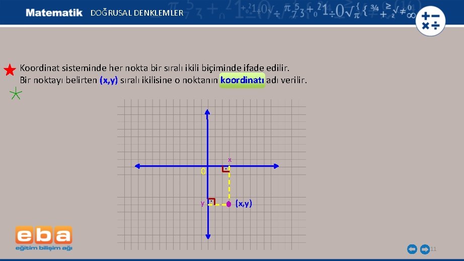 DOĞRUSAL DENKLEMLER Koordinat sisteminde her nokta bir sıralı ikili biçiminde ifade edilir. Bir noktayı