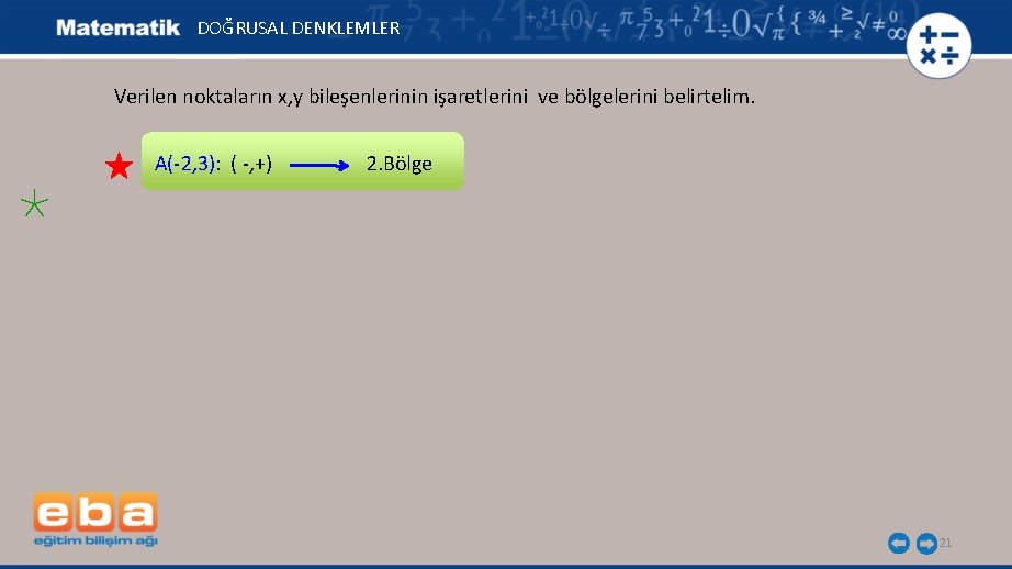 DOĞRUSAL DENKLEMLER Verilen noktaların x, y bileşenlerinin işaretlerini ve bölgelerini belirtelim. A(-2, 3): (