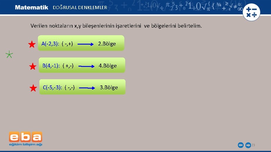 DOĞRUSAL DENKLEMLER Verilen noktaların x, y bileşenlerinin işaretlerini ve bölgelerini belirtelim. A(-2, 3): (