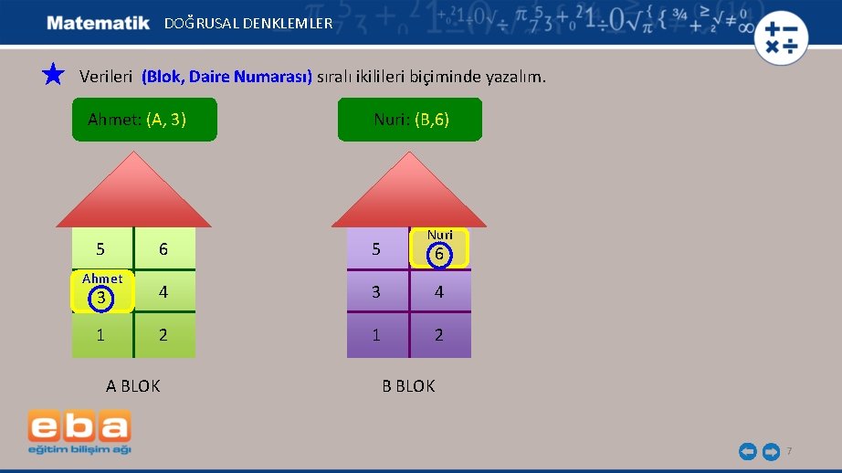 DOĞRUSAL DENKLEMLER Verileri (Blok, Daire Numarası) sıralı ikilileri biçiminde yazalım. Ahmet: (A, 3) 5