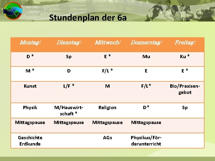 Stundenplan der 6 a Montag: Dienstag: Mittwoch: Donnerstag: Freitag: D* Sp E* Mu Ku