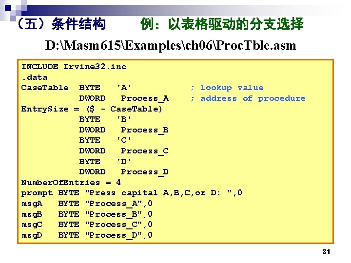 （五）条件结构 例：以表格驱动的分支选择 D: Masm 615Examplesch 06Proc. Tble. asm INCLUDE Irvine 32. inc. data Case.