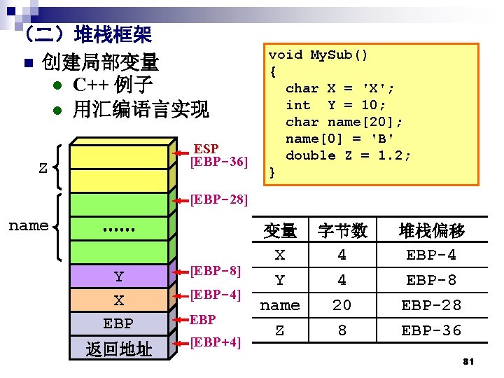 （二）堆栈框架 n 创建局部变量 l C++ 例子 l 用汇编语言实现 ESP [EBP-36] Z void My. Sub()