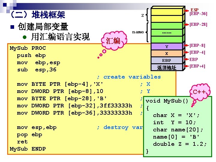 （二）堆栈框架 n 创建局部变量 l 用汇编语言实现 My. Sub PROC push ebp mov ebp, esp sub