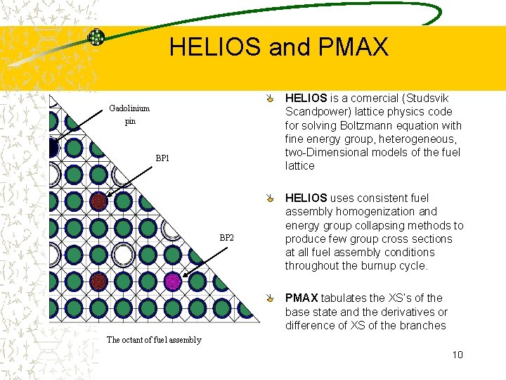 HELIOS and PMAX HELIOS is a comercial (Studsvik Scandpower) lattice physics code for solving