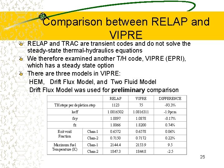 Comparison between RELAP and VIPRE RELAP and TRAC are transient codes and do not