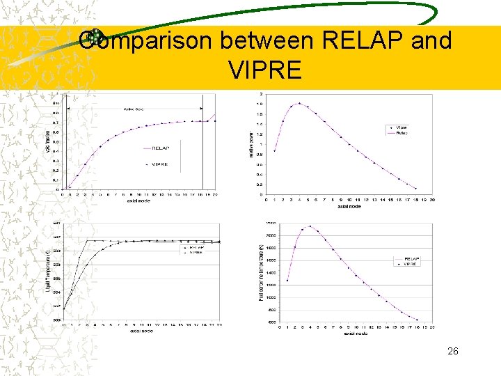 Comparison between RELAP and VIPRE 26 