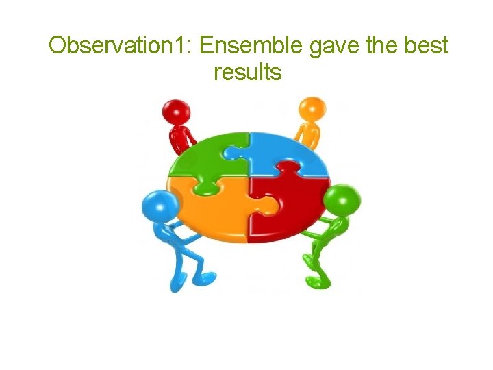 Observation 1: Ensemble gave the best results Observation 1: Ensemble gave the best results