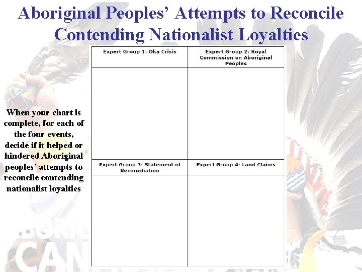 Aboriginal Peoples’ Attempts to Reconcile Contending Nationalist Loyalties When your chart is complete, for