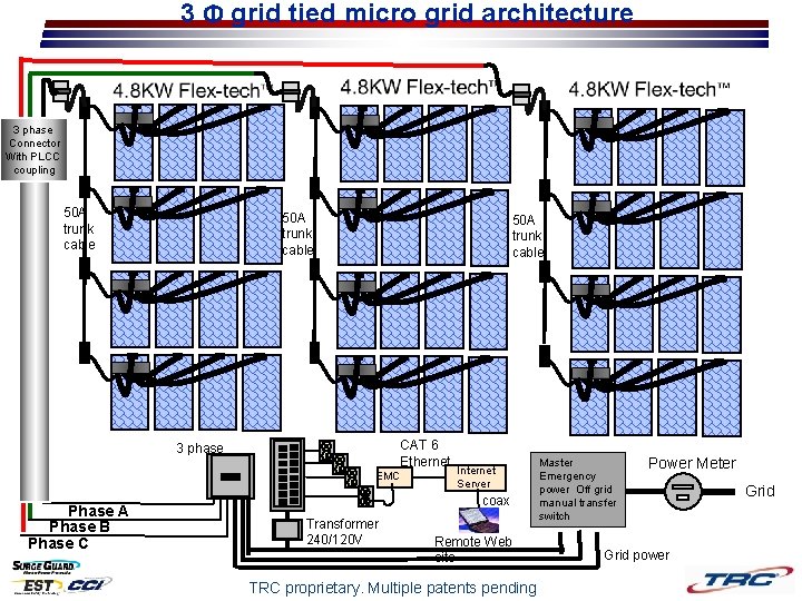 3 Φ grid tied micro grid architecture 3 phase Connector With PLCC coupling 50 3 Φ grid tied micro grid architecture 3 phase Connector With PLCC coupling 50