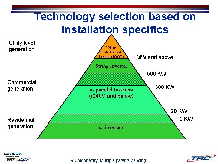 Technology selection based on installation specifics Utility level generation Utility Scale Central Inverter (1000 Technology selection based on installation specifics Utility level generation Utility Scale Central Inverter (1000