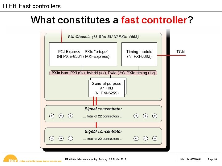 ITER Fast controllers What constitutes a fast controller? EPICS Collaboration meeting, Pohang, , 22