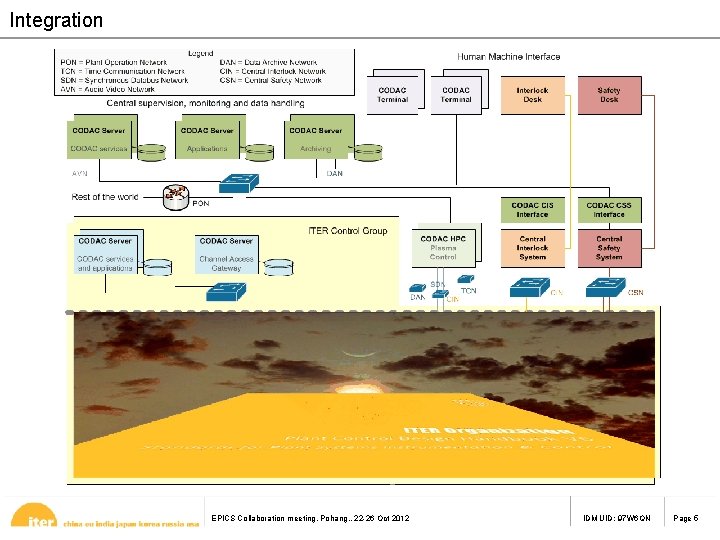 Integration EPICS Collaboration meeting, Pohang, , 22 -26 Oct 2012 IDM UID: 97 W