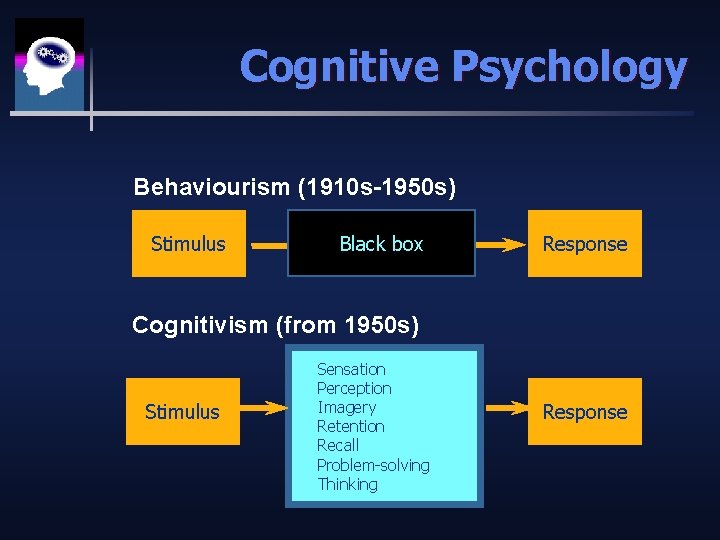 Cognitive Psychology Behaviourism (1910 s-1950 s) Stimulus Black box Response Cognitivism (from 1950 s)