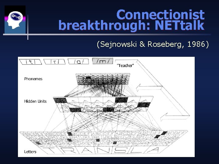 Connectionist breakthrough: NETtalk (Sejnowski & Roseberg, 1986) 