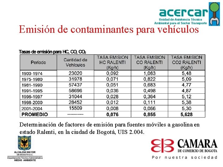 Emisión de contaminantes para vehículos Determinación de factores de emisión para fuentes móviles a