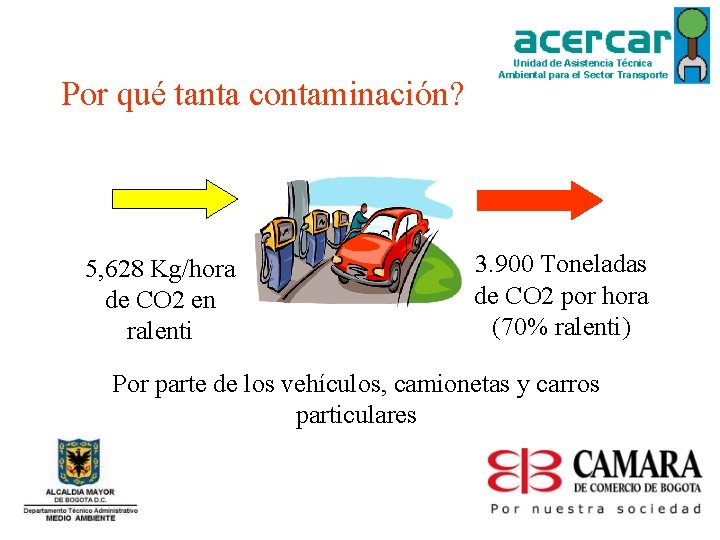 Por qué tanta contaminación? 5, 628 Kg/hora de CO 2 en ralenti 3. 900