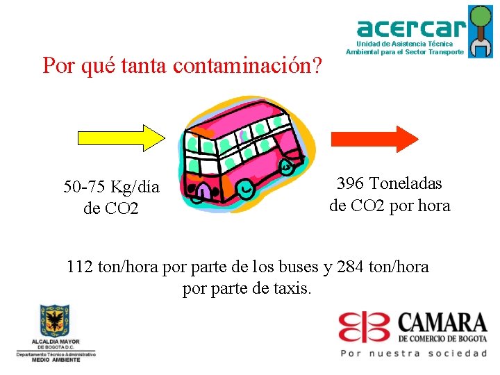 Por qué tanta contaminación? 50 -75 Kg/día de CO 2 396 Toneladas de CO