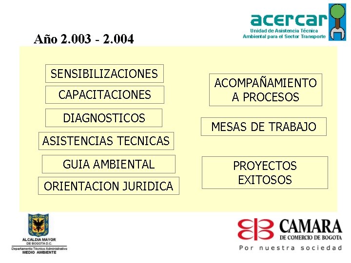 Año 2. 003 - 2. 004 SENSIBILIZACIONES CAPACITACIONES DIAGNOSTICOS ACOMPAÑAMIENTO A PROCESOS MESAS DE