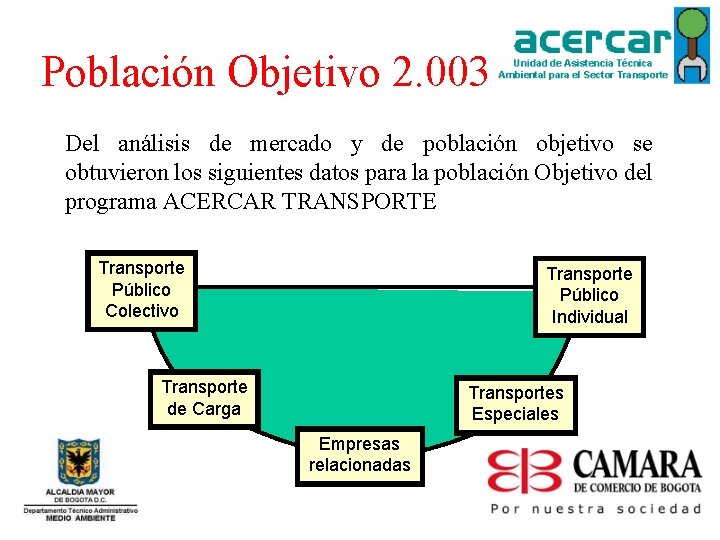 Población Objetivo 2. 003 Del análisis de mercado y de población objetivo se obtuvieron