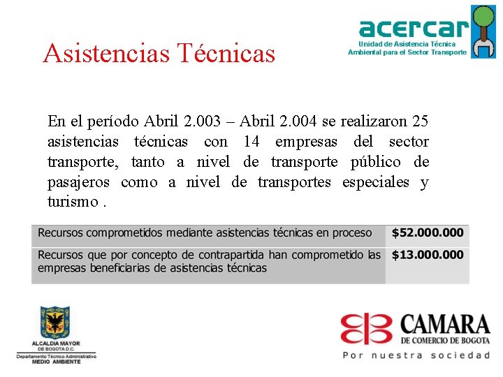 Asistencias Técnicas En el período Abril 2. 003 – Abril 2. 004 se realizaron