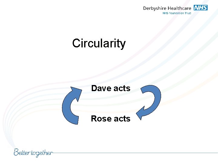 Circularity Dave acts Rose acts 