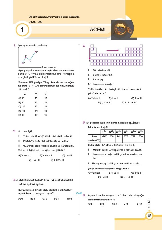 İyi bir başlangıç, yarıya başarı demektir. Andre Gıde 1 1. ACEMİ İyonlaşma enerjisi (kkal/mol)