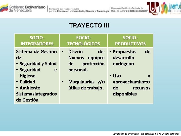 TRAYECTO III SOCIOINTEGRADORES Sistema de Gestión de: • Seguridad y Salud • Seguridad e