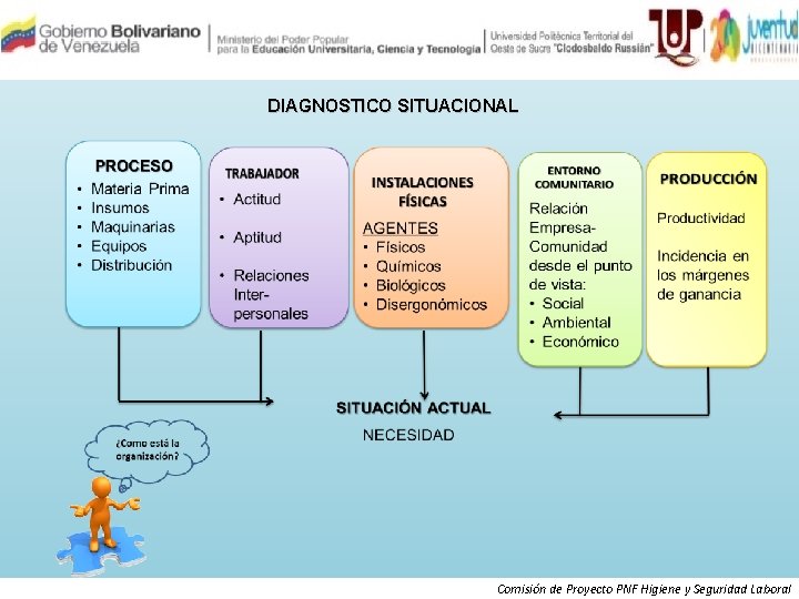 DIAGNOSTICO SITUACIONAL Comisión de Proyecto PNF Higiene y Seguridad Laboral 