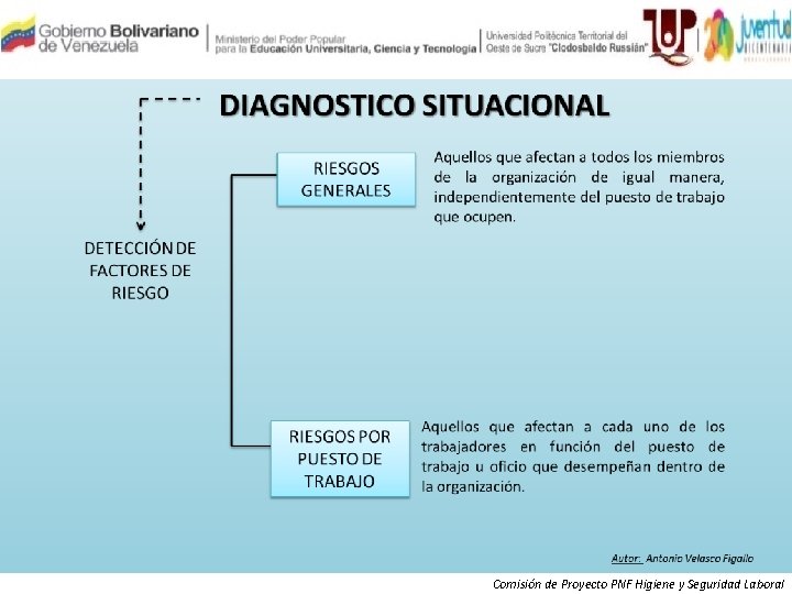 Comisión de Proyecto PNF Higiene y Seguridad Laboral 