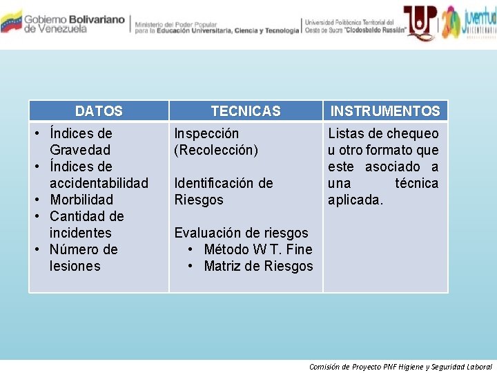 DATOS • Índices de Gravedad • Índices de accidentabilidad • Morbilidad • Cantidad de