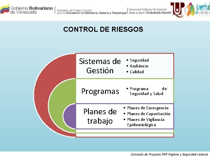 CONTROL DE RIESGOS Sistemas de Gestión • Seguridad • Ambiente • Calidad Programas •