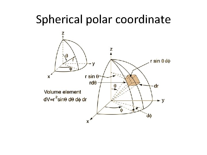 Spherical polar coordinate 