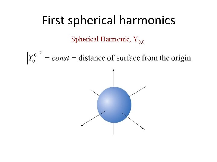 First spherical harmonics Spherical Harmonic, Y 0, 0 